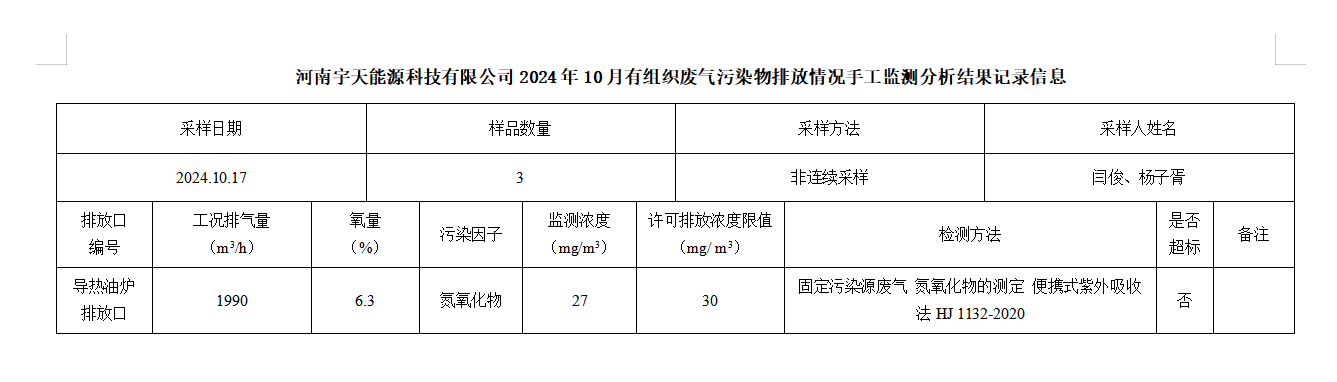 河南宇天能源科技有限公司2024年10月有組織廢氣污染物排放情況手工監測分析結果記錄信息